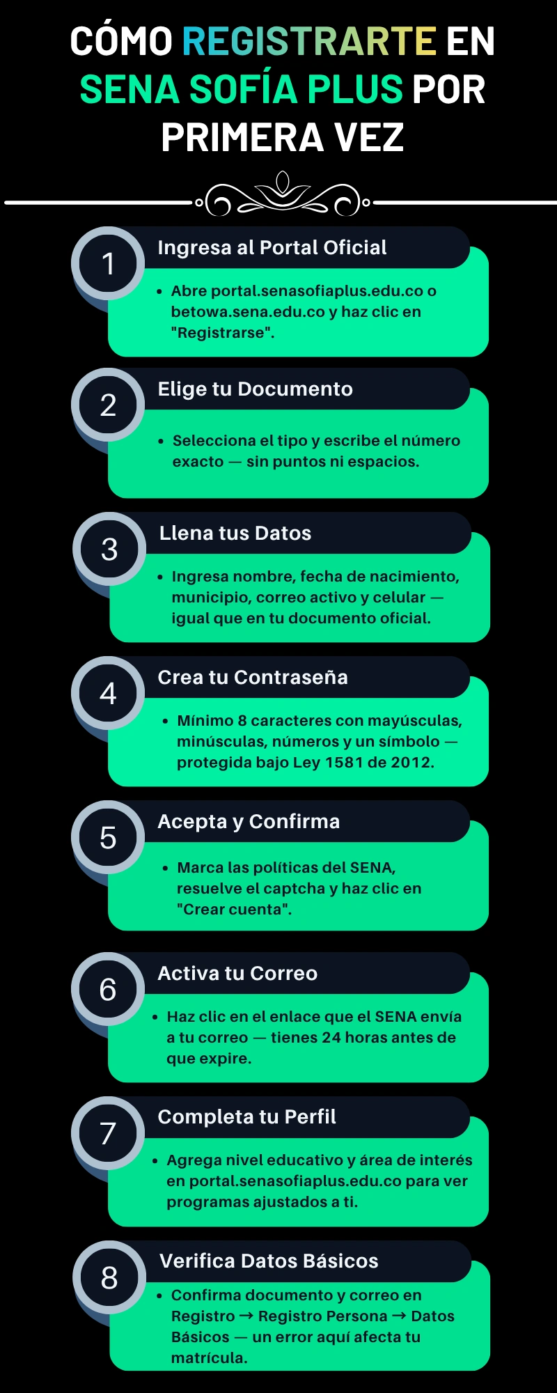 sena sofia plus registro infographic